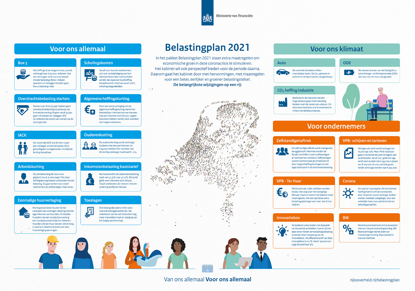 Belastingplan 2021 in beeld