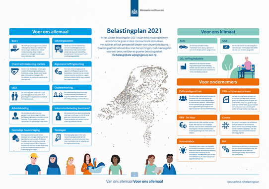 belastingplan 2021