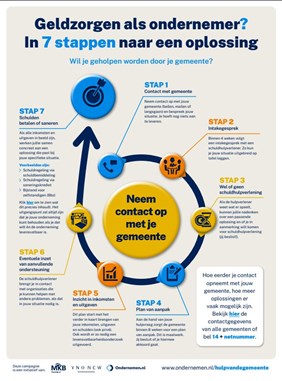 Stappenplan hulp van gemeente