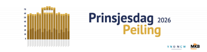 2600035_Prinsjesdag-Peiling-2026_560x140px-Banner-nieuwsbrief